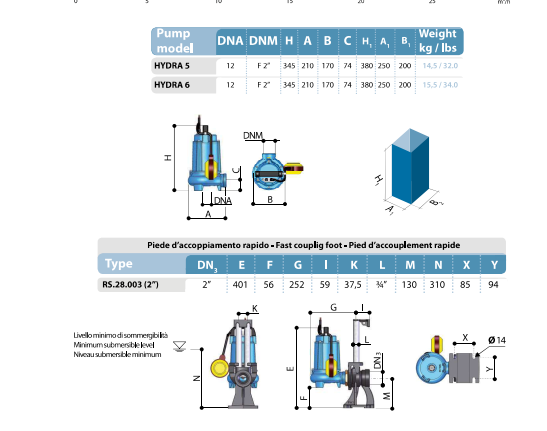 thông số kích thước máy bơm chìm italia hydra 5-6